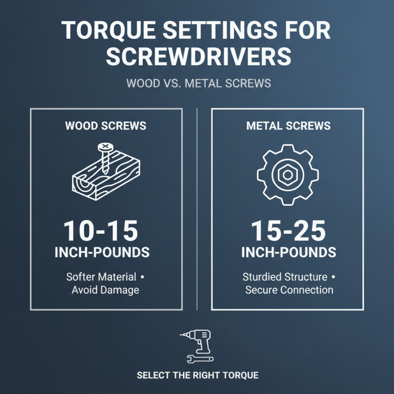 Best Torque Settings for Screwdrivers in 2025 Top Guide for DIY Enthusiasts