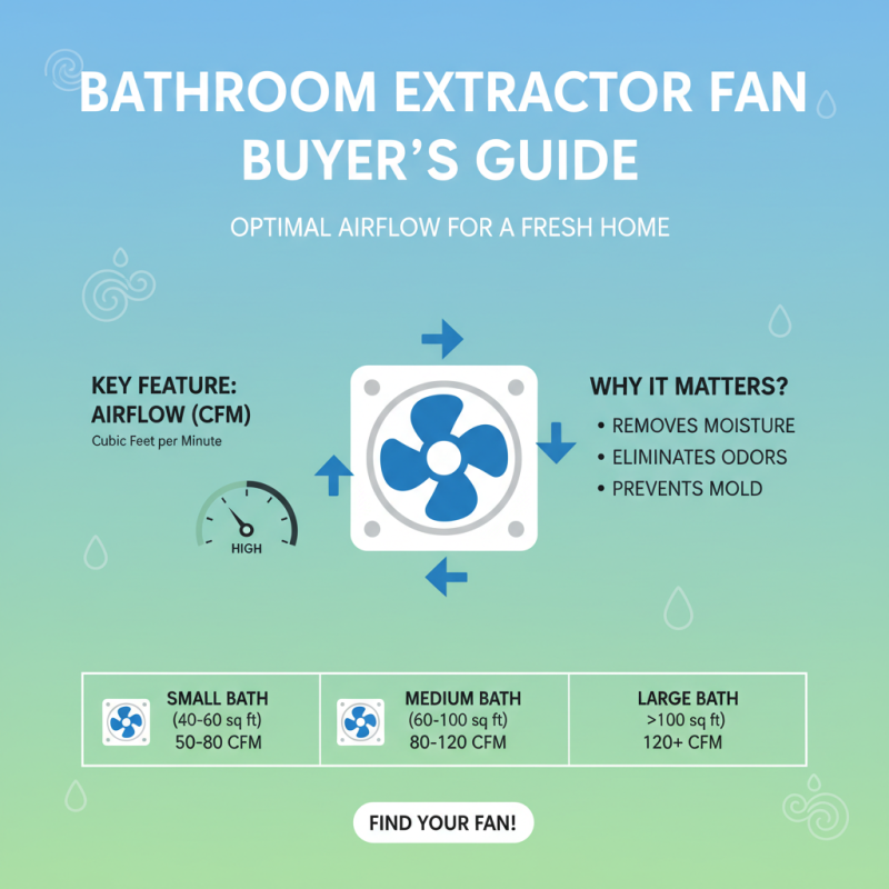 The Ultimate Guide to Choosing the Best Bathroom Extractor Fans for Your Home