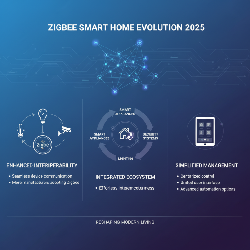 Top Benefits of Zigbee Smart Home Technology in 2025 for Modern Living