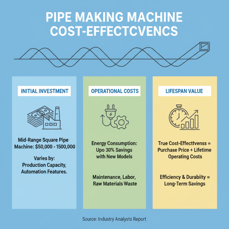 2025 How to Choose the Best Square Pipe Making Machine for Your Needs
