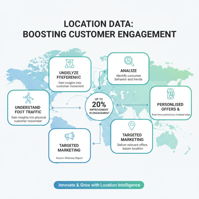 2025 How to Use Location Beacons to Enhance Customer Engagement and Marketing