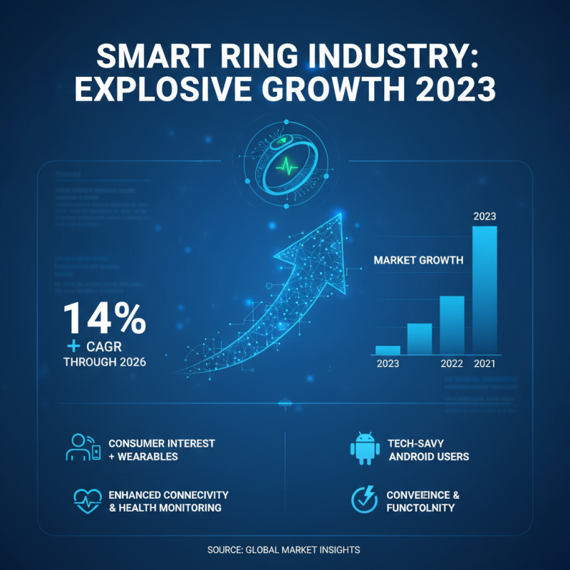 How to Choose the Best Smart Rings for Android Users in 2023