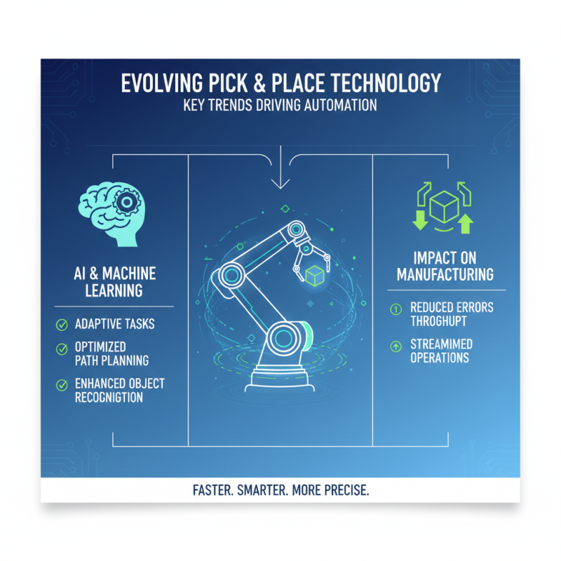 2025 Top Insights on Pick And Place Machine for Efficient Automation