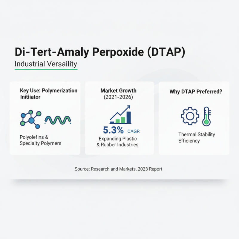 Top 5 Benefits of Di-Tert-Amyl Peroxide 98% for Industrial Applications