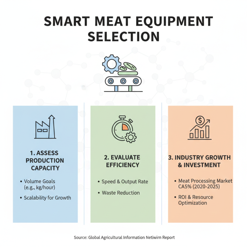How to Choose the Best Meat Food Molding Equipment for Your Business