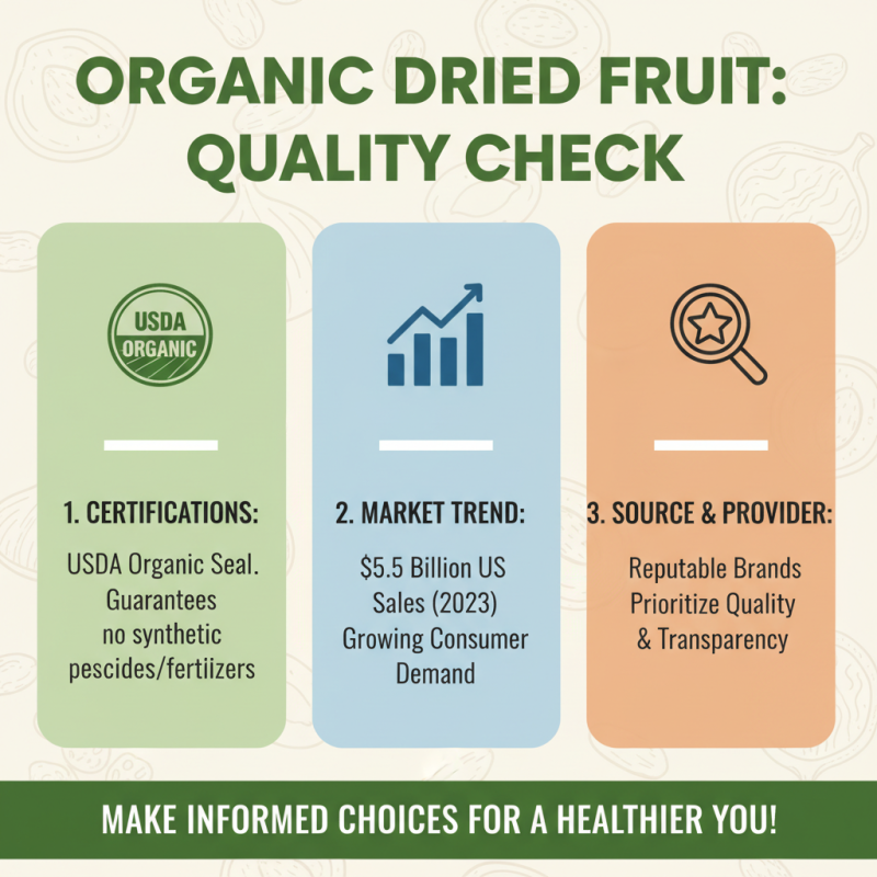 The Ultimate Guide to Choosing the Best Organic Dried Fruit in 2025