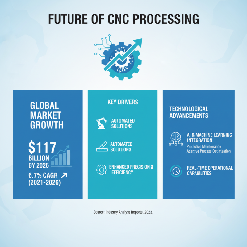 What is a Cnc Processing Center and How Does It Work for Your Projects