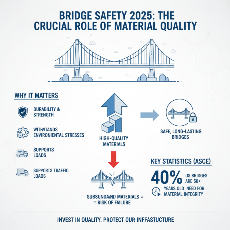 How to Ensure Safety and Quality in Bridge Construction in 2025