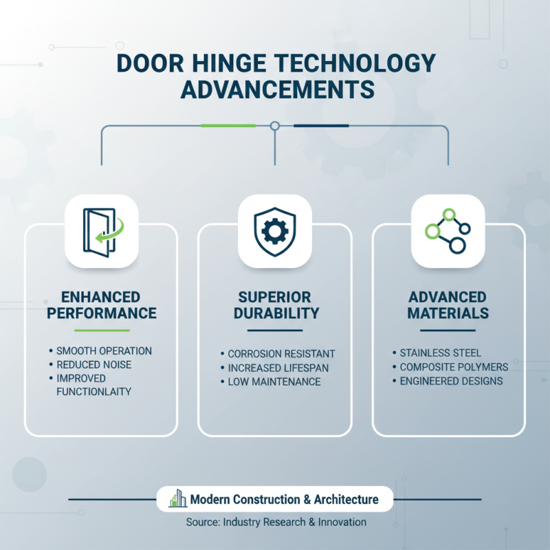 Best Door Hinges for Smooth Operation and Long Lasting Durability
