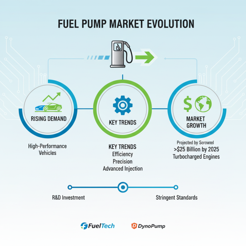 Top 2025 Fuel Pump Solutions for Optimal Mercedes Benz Performance