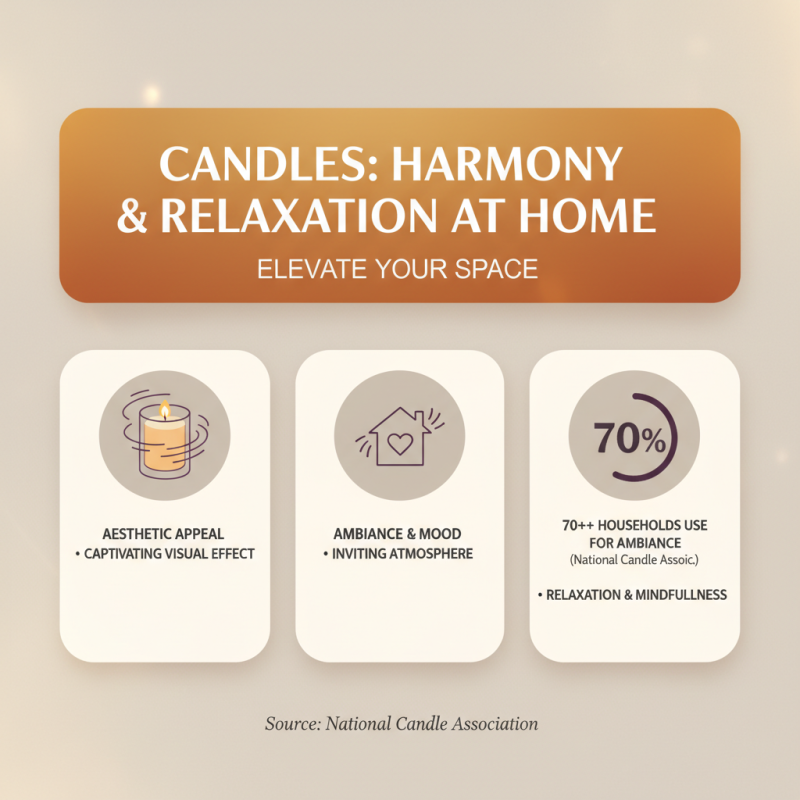Top 10 Benefits of Using Wax and Candles for Home Decor and Relaxation