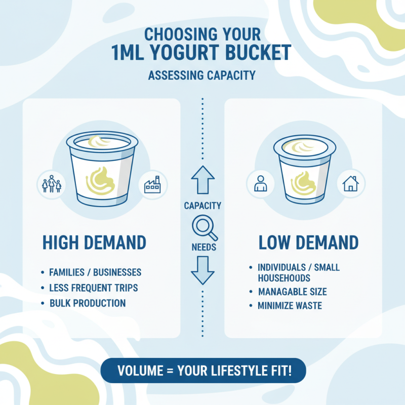 10 Tips for Choosing the Best Iml Yogurt Bucket for Your Needs
