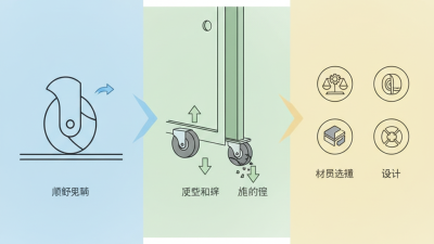 Why Choosing the Right Sliding Door Roller Wheels is Essential for Smooth Operation