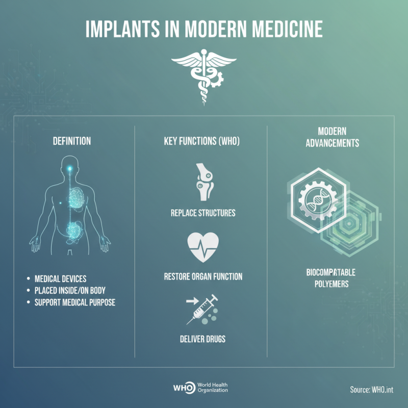 What is an Implant and How Does It Work in Modern Medicine