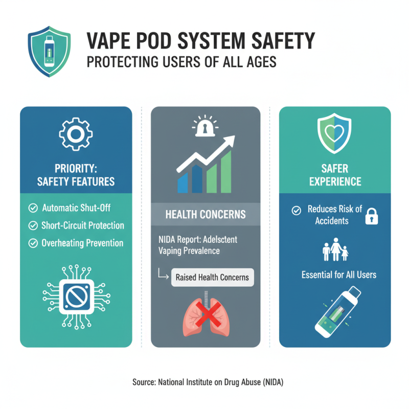 How to Choose the Best Vape Pod System for Your Vaping Needs
