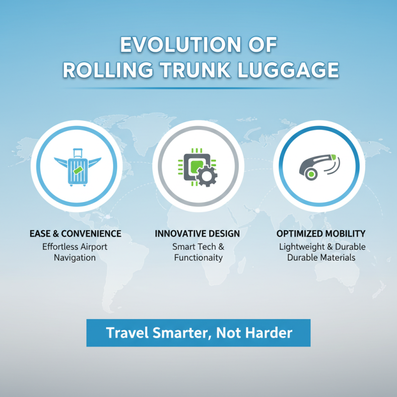Top 10 Rolling Trunk Luggage for Effortless Travel in 2023