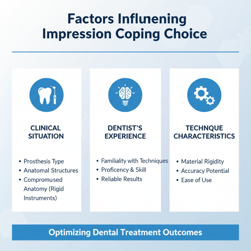 Top 10 Impression Coping Techniques for Effective Dental Treatments
