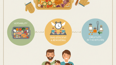 How to Master Tray Baking Techniques for Perfect Family Meals
