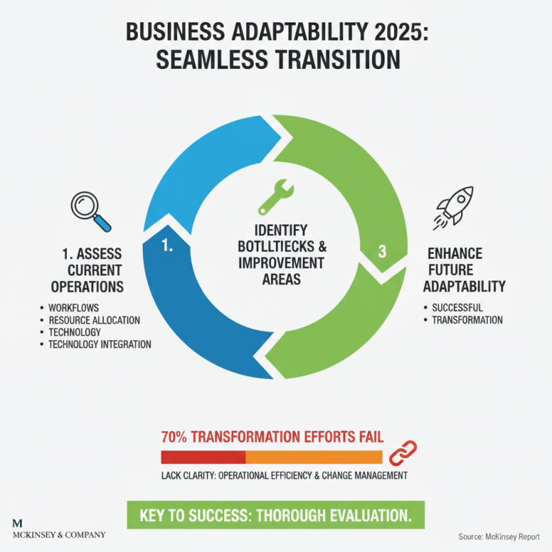 How to Ensure a Seamless Transition in 2025 for Your Business Success