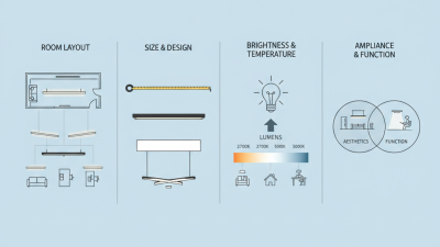 Top Tips for Choosing the Best Linear Ceiling Light for Your Space