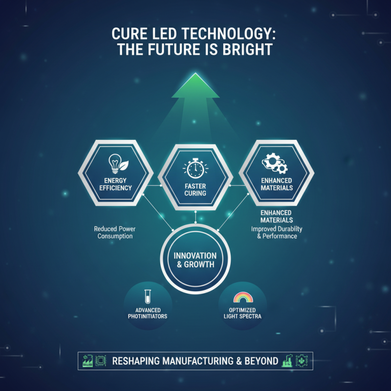 What is a Cure Led Lamp and How Does it Work for Your Needs