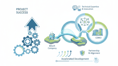 How to Choose the Right Biotech CDMO for Your Project Success