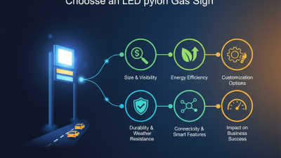 Essential Tips for Choosing the Best Led Pylon Gas Sign for Your Business