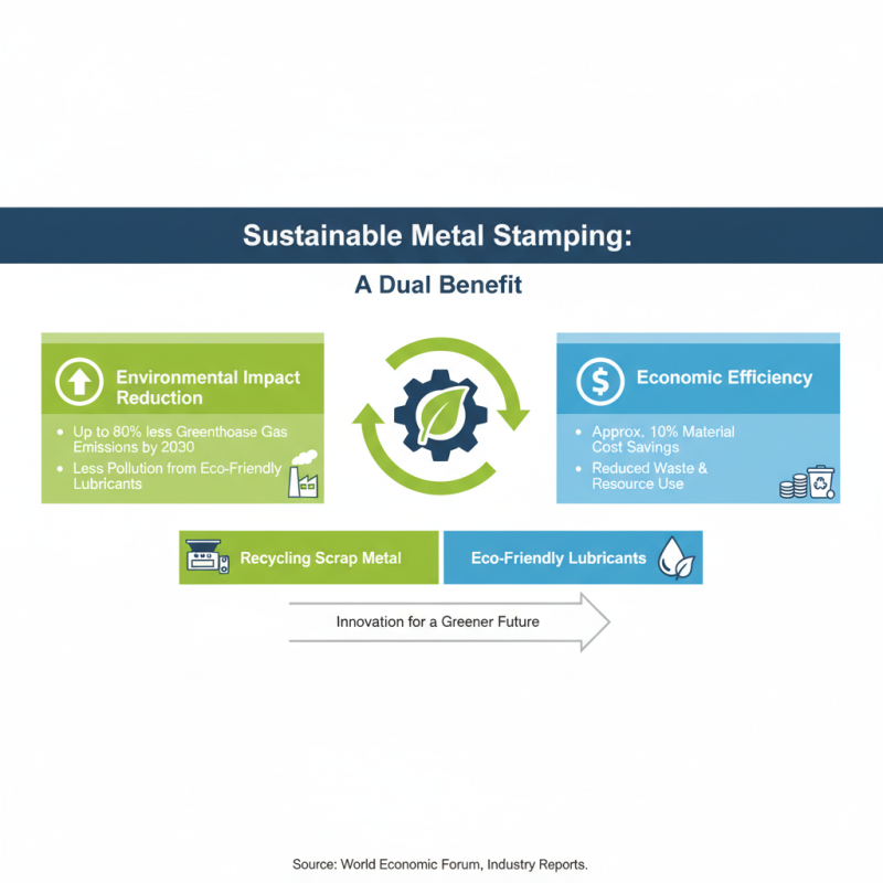 Top Metal Stamping Parts Trends to Watch in 2025 for Manufacturing Success
