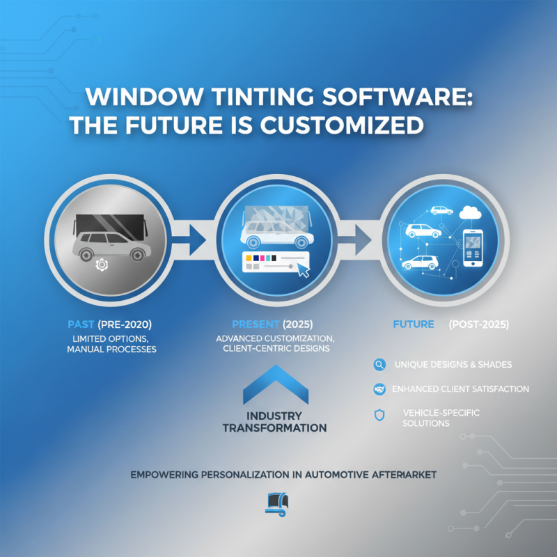 Top Window Tint Plotter Programs to Enhance Your Tinting Business in 2025