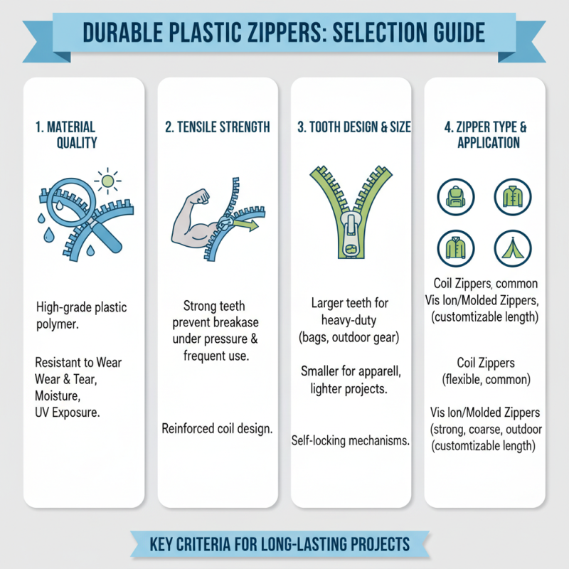 10 Best Plastic Zippers for Durable and Reliable Use in Various Projects