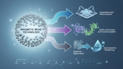 Exploring Magnetic Bead Technology Trends for 2025 and Beyond