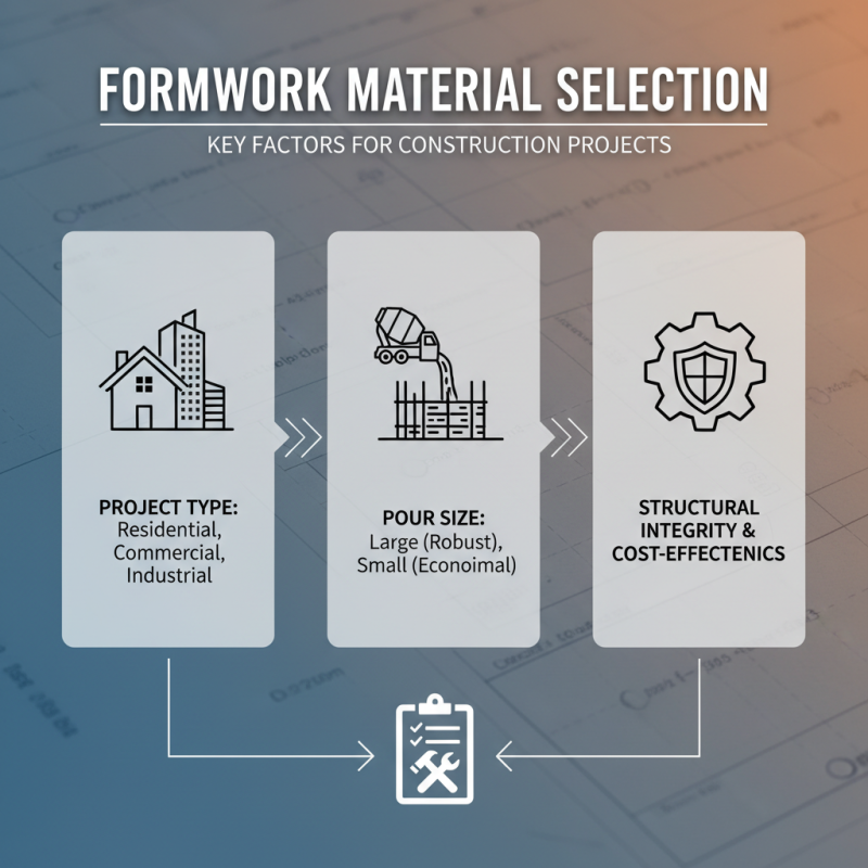 How to Choose the Right Construction Formwork for Your Project