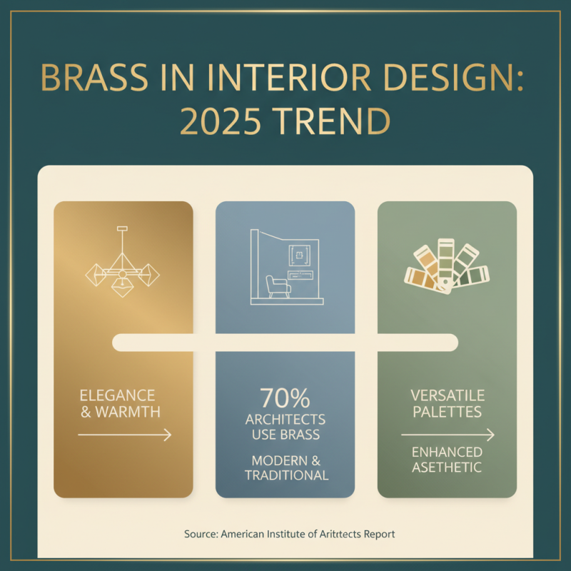 Top Brass Light Switches for Stylish Interiors in 2025
