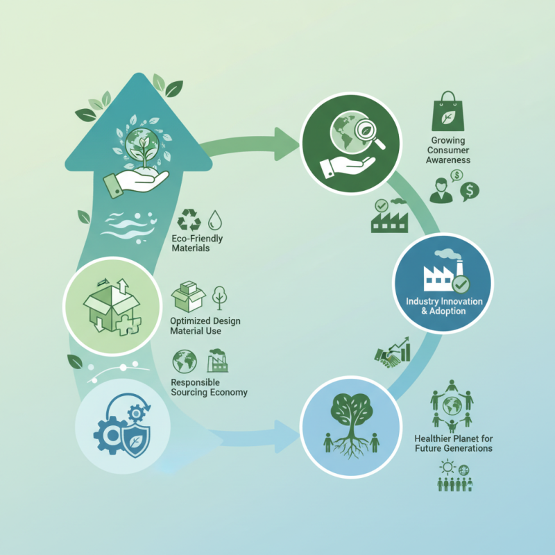 Essential Tips to Reduce Plastic in Packaging for a Sustainable Future