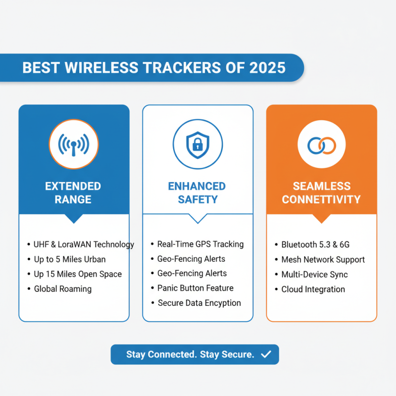 Top Wireless Trackers of 2025 That Will Keep You Connected and Safe