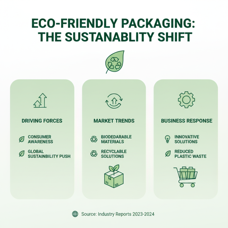 Top 10 Sustainable Packaging Materials for Eco Friendly Products