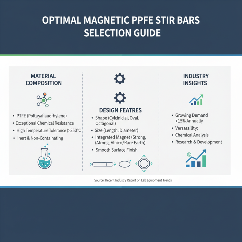 Top 2025 Magnetic PTFE Stir Bars: Benefits, Uses, and Buying Guide