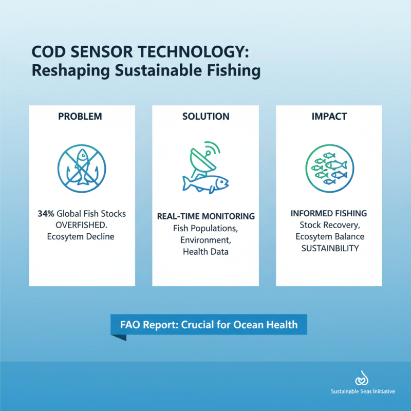 Top 10 Cod Sensor Innovations That Will Transform Your Fishing Experience