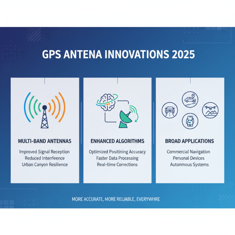 Top GPS Antennas of 2025 for Accurate Navigation and Connectivity