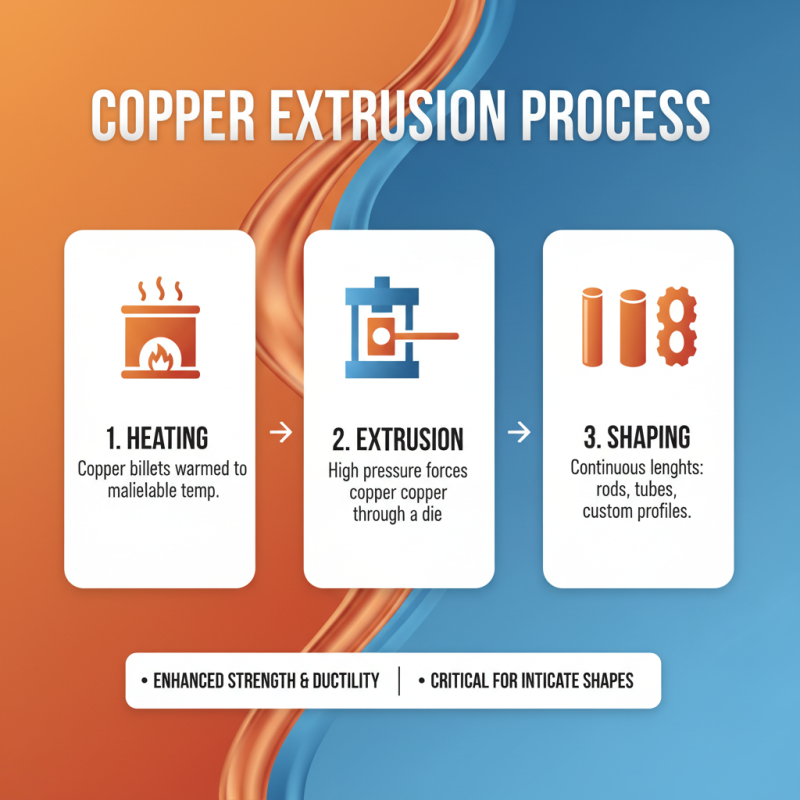 What is Copper Extrusions and How are They Used in Various Industries