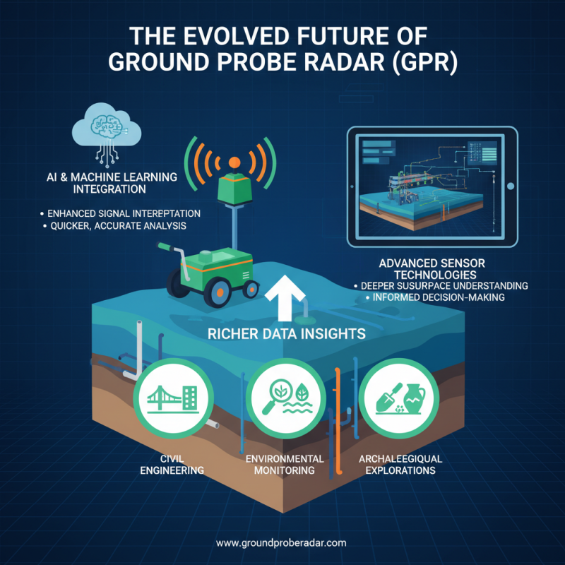 Understanding Ground Probe Radar Applications Benefits and Limitations