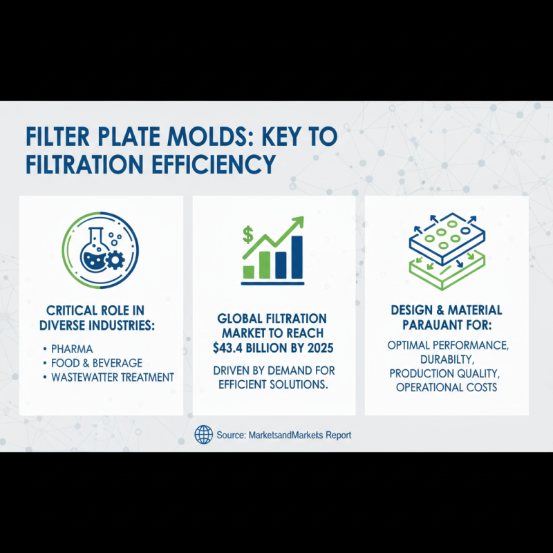 Essential Tips for Choosing the Right Filter Plate Mold for Your Needs