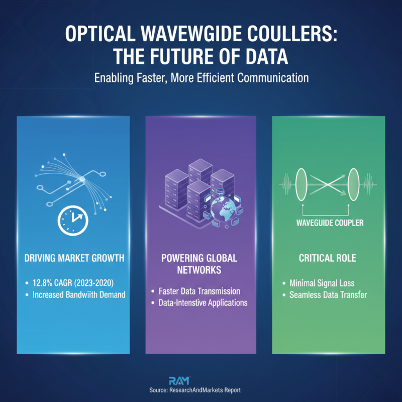 Why Use a Waveguide Coupler in Optical Communication Systems?
