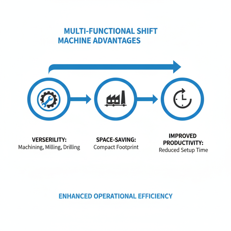 What is a Multi Functional Shift Machine and How Does It Work
