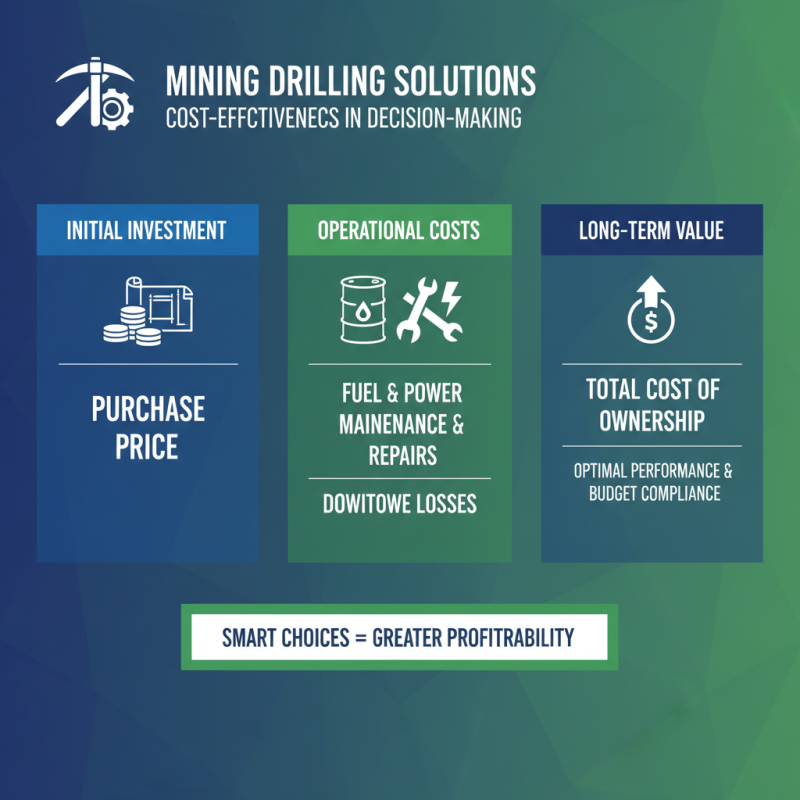 Why Choose the Right Mining Drilling Machine for Your Operations?