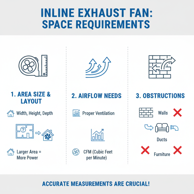 Top 10 Tips for Choosing the Right Inline Exhaust Fan for Your Space