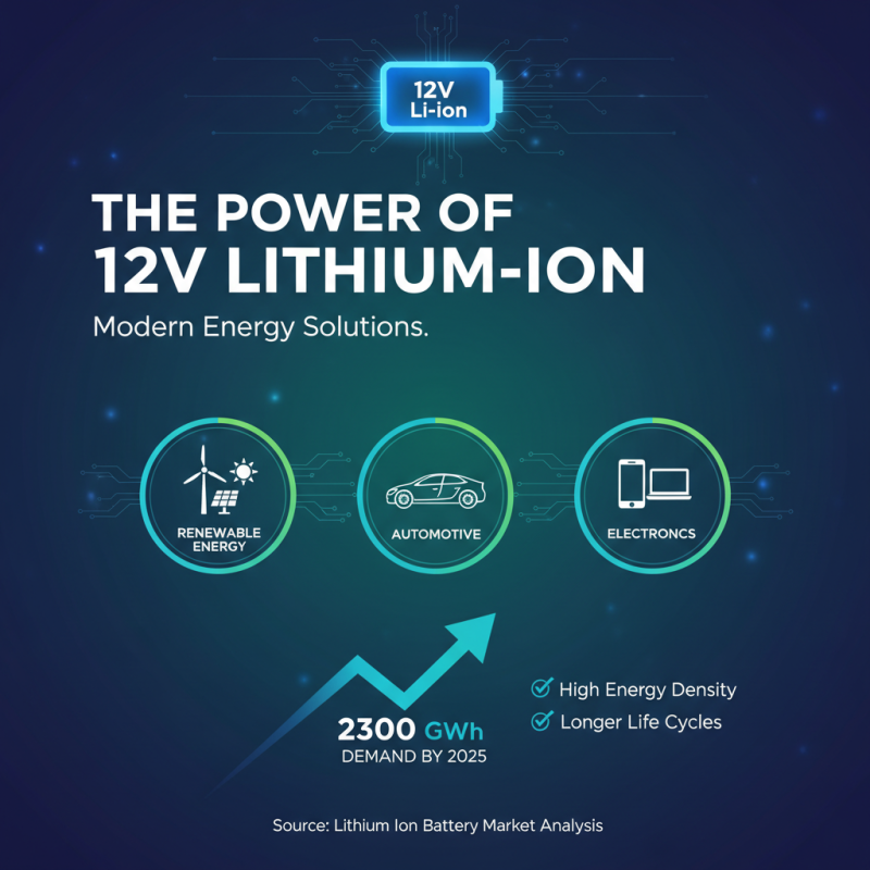 The Best 12v Lithium Ion Battery for All Your Power Needs