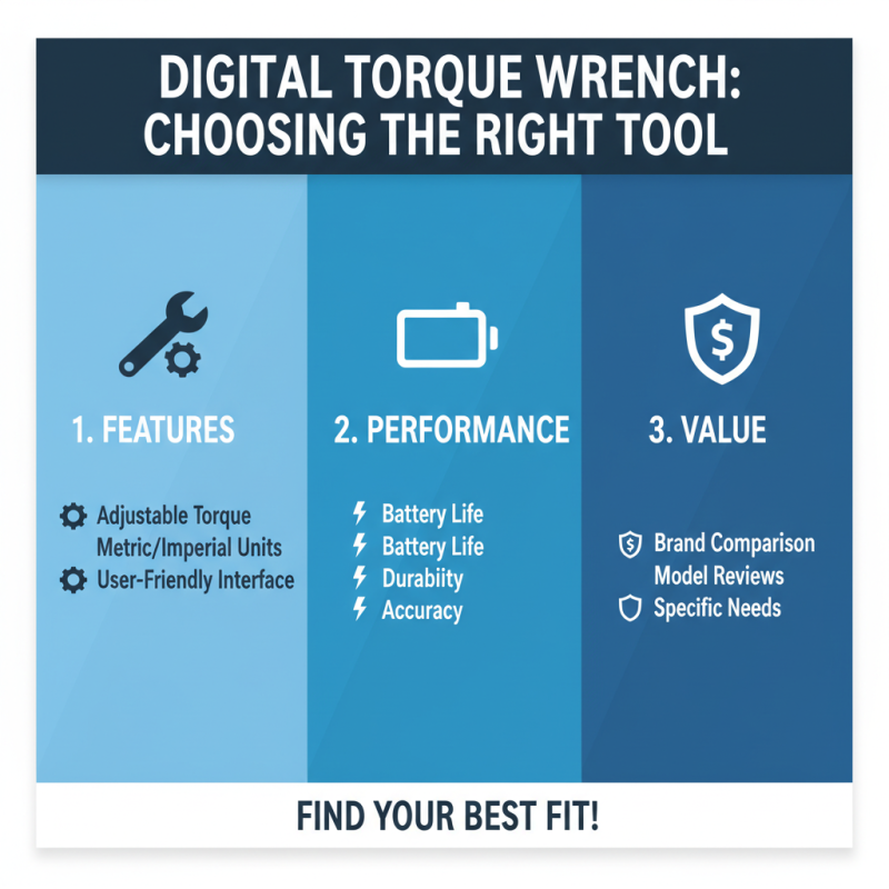 How to Choose the Right Digital Wrench Torque for Your Projects
