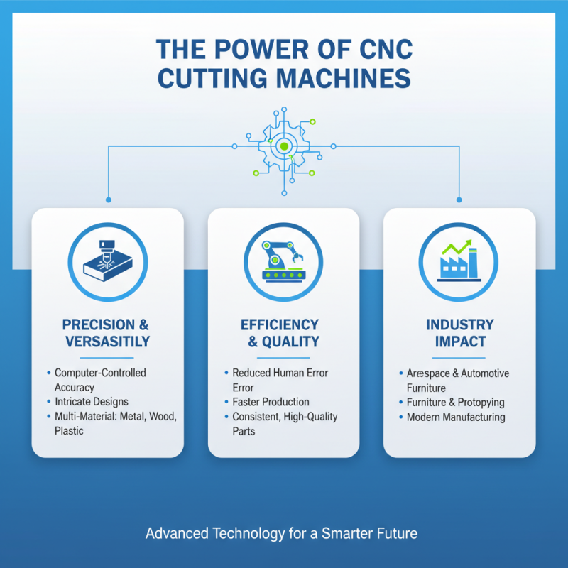 Top 10 CNC Cutting Machines for Precision and Efficiency in 2023