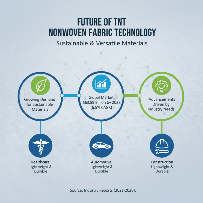 What is Tnt Nonwoven Fabric and Its Applications in Various Industries?